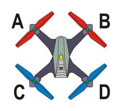 Steuerung eines Quadrocopters