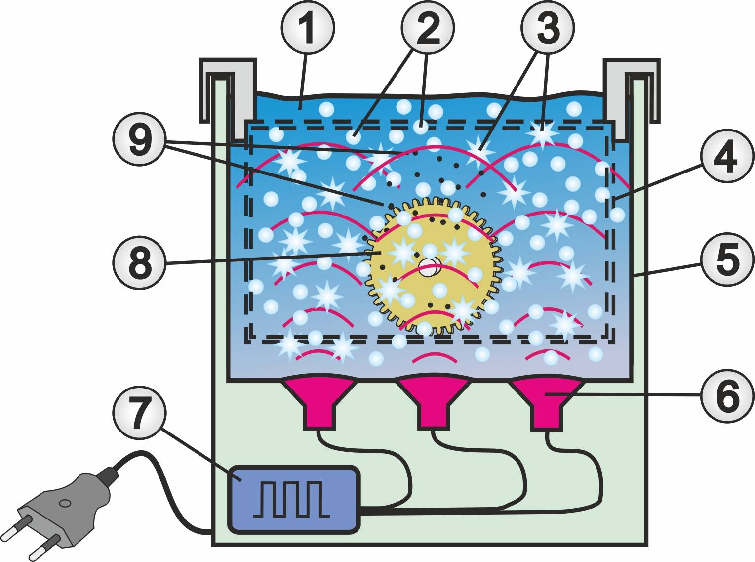 Ultraschallreiniger