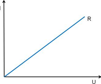 Lineare Widerstände