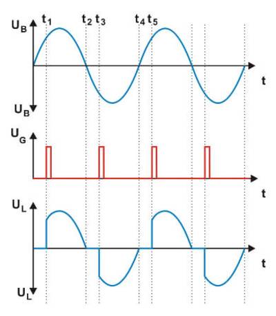 Triac