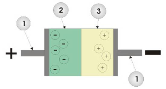 Funktion einer Diode