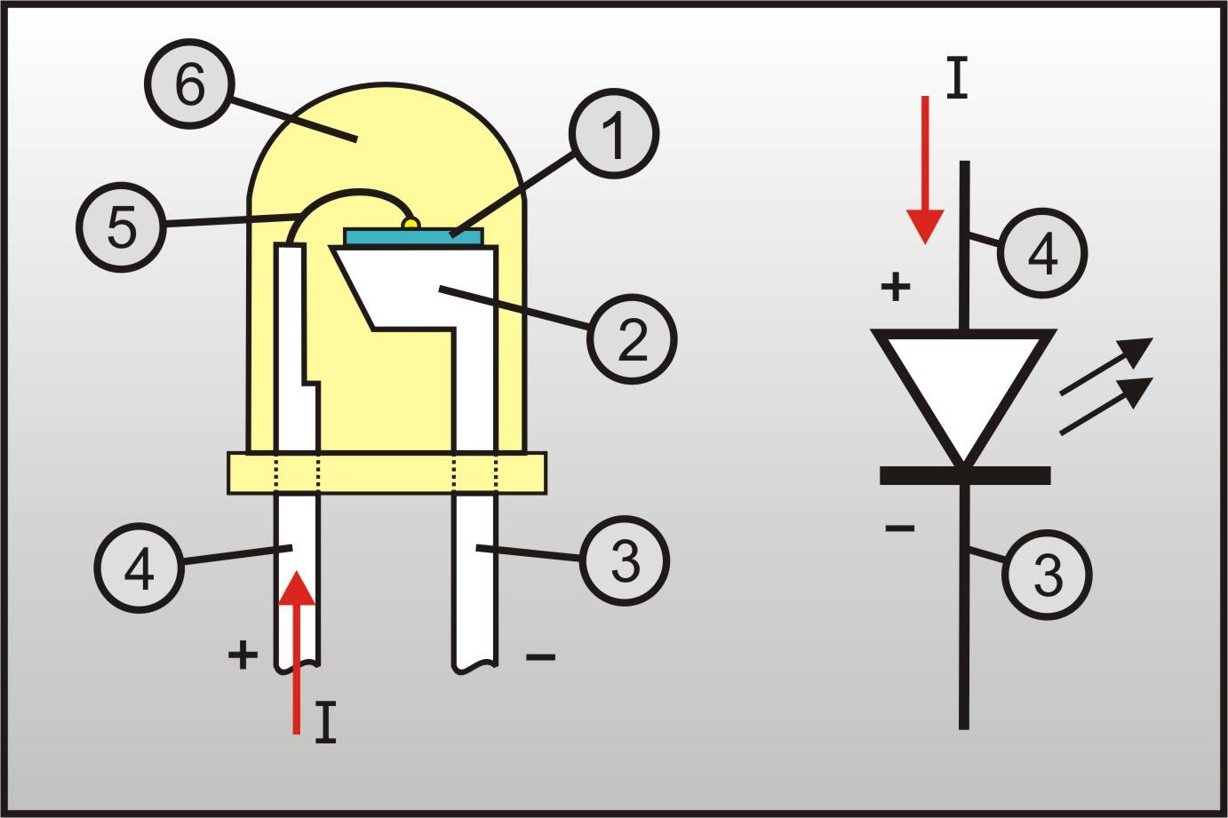 Aufbau einer Leuchtdiode