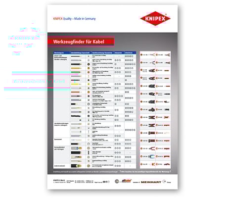 Een gevarieerde collectie van verschillende Knipex-tangen en -snijders is in een waaiervorm op een wit oppervlak gepresenteerd en toont het uitgebreide assortiment gereedschappen van het merk.