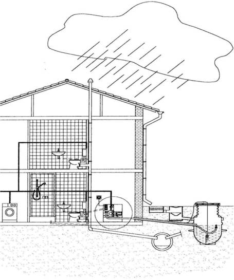 Schematische Darstellung der Regenwassernutzung