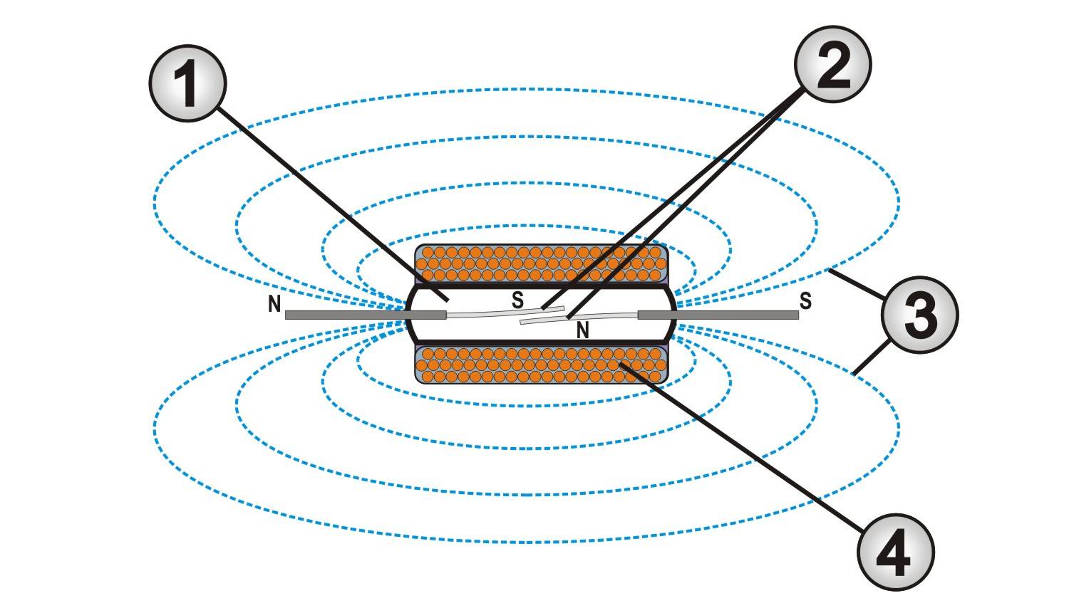 Représentation de contact Reed