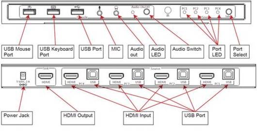 Kvm-switch-anslutningar i översikten