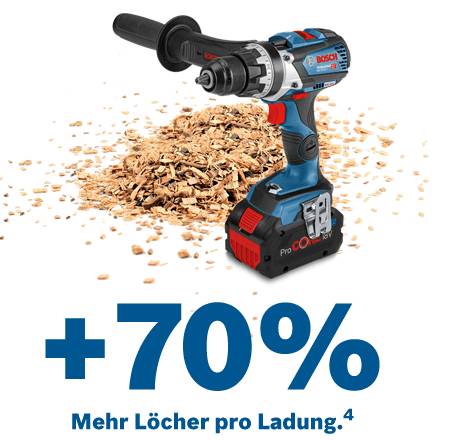 Bosch ProCORE18V Akkuserie