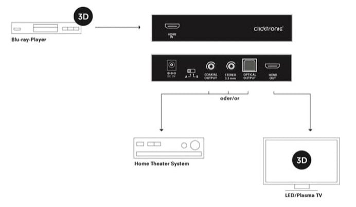 Der Clicktronic HDMI™ Audio-Extractor.