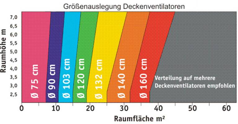 Deckenventilatoren, Wandventilatoren entdecken » Online Shop Conrad.at