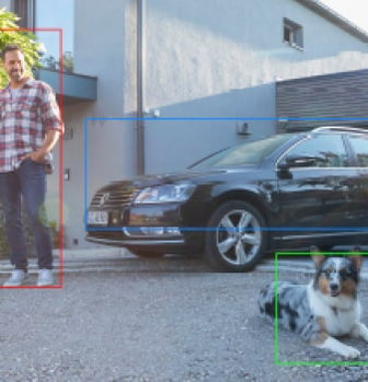 WLAN Videoüberwachung