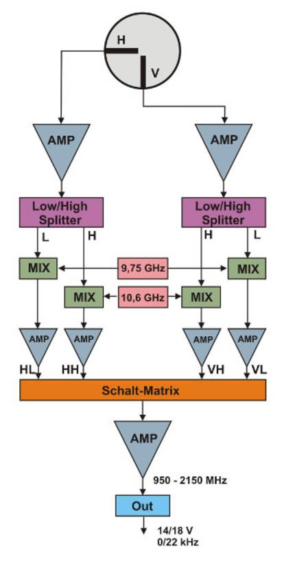Schaltungsschema eines Universal-Single-LNBs