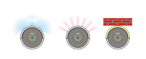 Die Sensortechnik der Saugroboter funktioniert mit Infrarot-, Ultraschall- oder Lasersensoren.