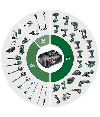 18V POWER FOR ALL Shop » Online kaufen bei Conrad