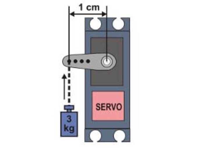 Modelbygning elektronik