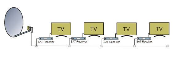 Unicable LNBS