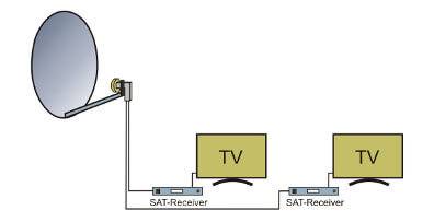 SATELLITSYSTEM för två deltagare