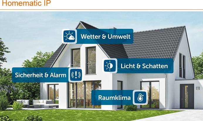 Homematic IP