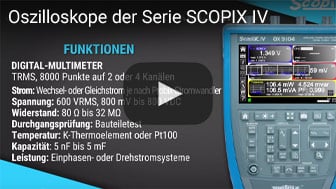 Oszilloskope der Serie SCOPIX IV