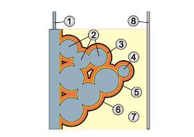 Kathodenkontaktierung