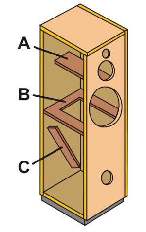 Schizzo di una cassa acustica