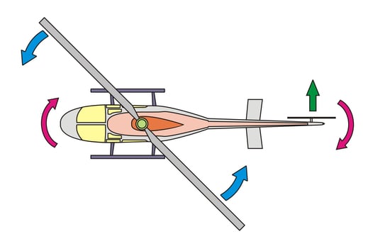 Drehmomentausgleich eines Quadrocopters