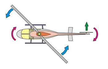 Drehmomentausgleich eines Quadrocopters