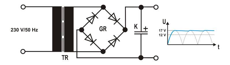 Unstabilisiertes Netzteil