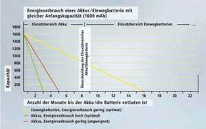 Energiebilanz