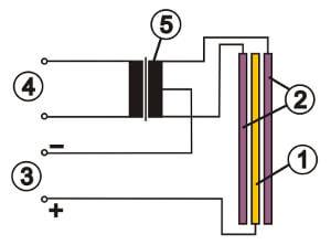 Conversion électrostatique