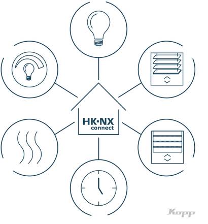HK-NX connect