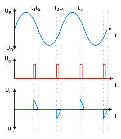 Triac