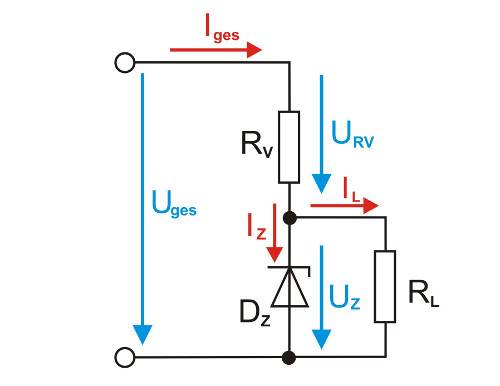 Stabilization circuit with a Z-diode