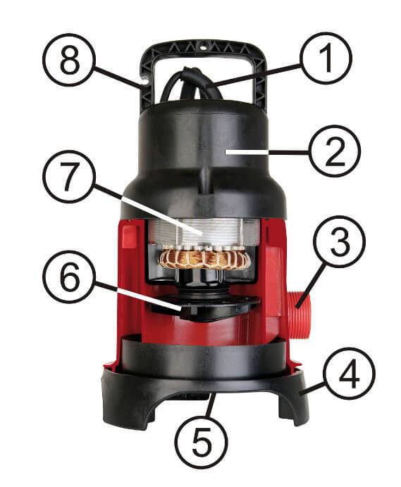 Aufbau eine Tauchpumpe