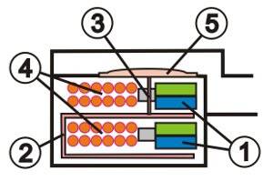 Conversion à armature équilibrée (BA)