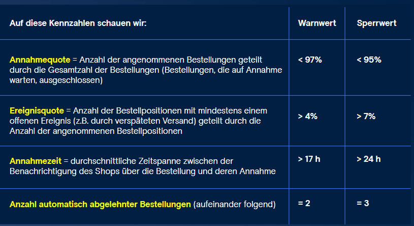 Kennzahlen MQC Kennzahlen MQC