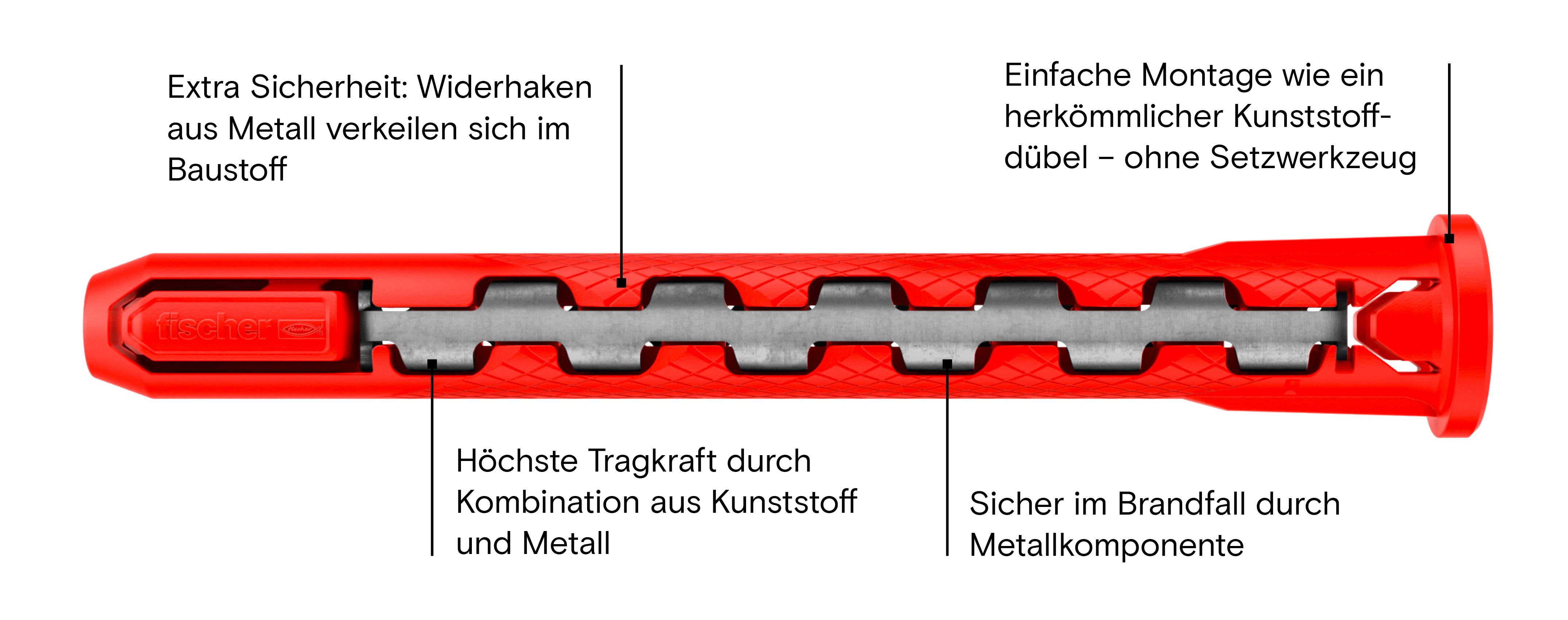  Ein beschriftetes, aufgeschnittenes Bild eines roten Fischer-Dübels mit einer Schraube im Inneren, das die Merkmale und Vorteile des Produkts erklärt.