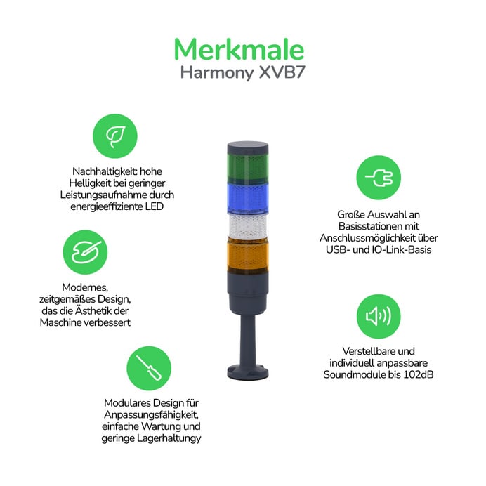 Schaubild der Merkmale der Harmony XVB 7