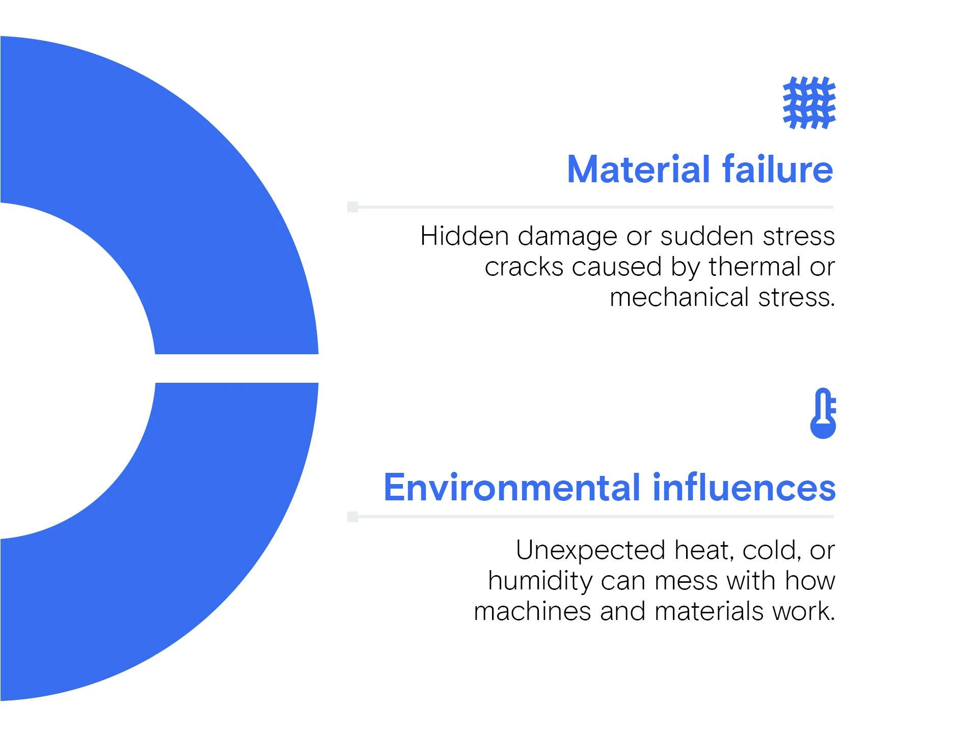 Two sections of text with titles “Material Failure” and “Environmental Influences,” symbols and descriptions, alongside a large blue C-shaped element.