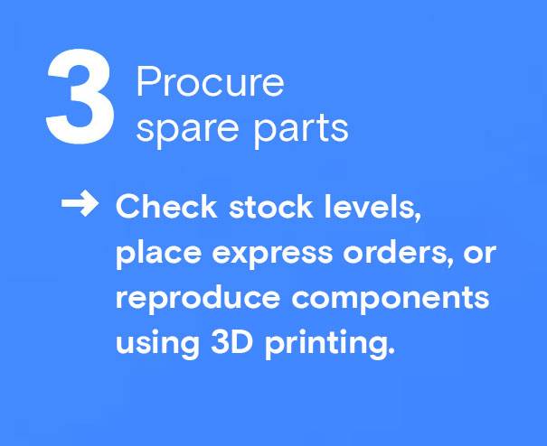 Procure spare parts