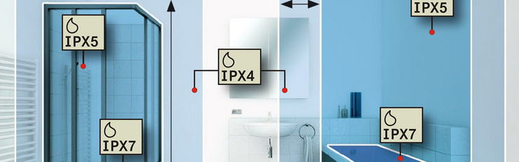 Représentation graphique d’une salle de bains avec les indices de protection IPX indiqués pour différentes zones telles que la douche, le lavabo et la baignoire. 