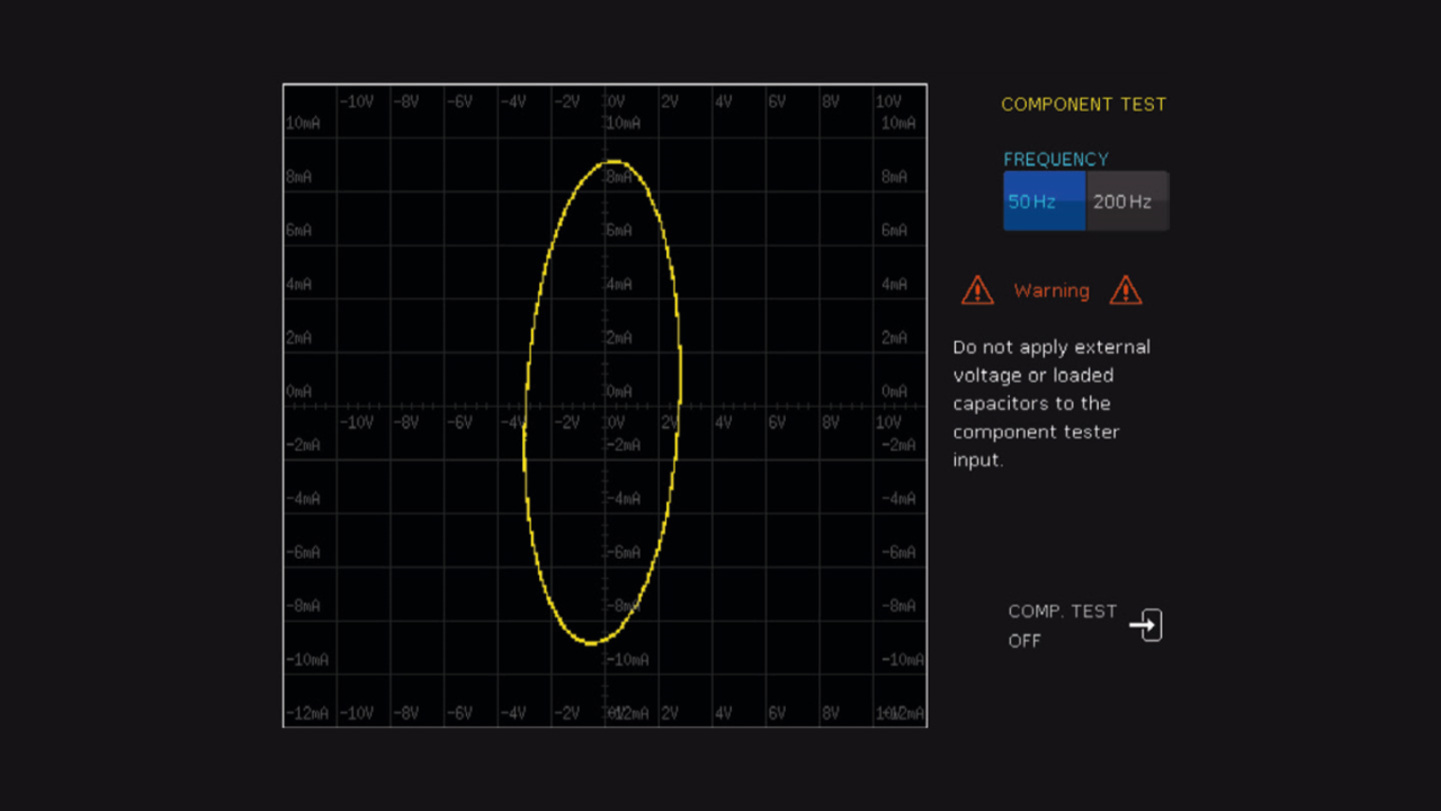 Fig. 3: Courbe caractéristique I-V d'un condensateur 0,1μF sous tension avec un signal de 50 Hz