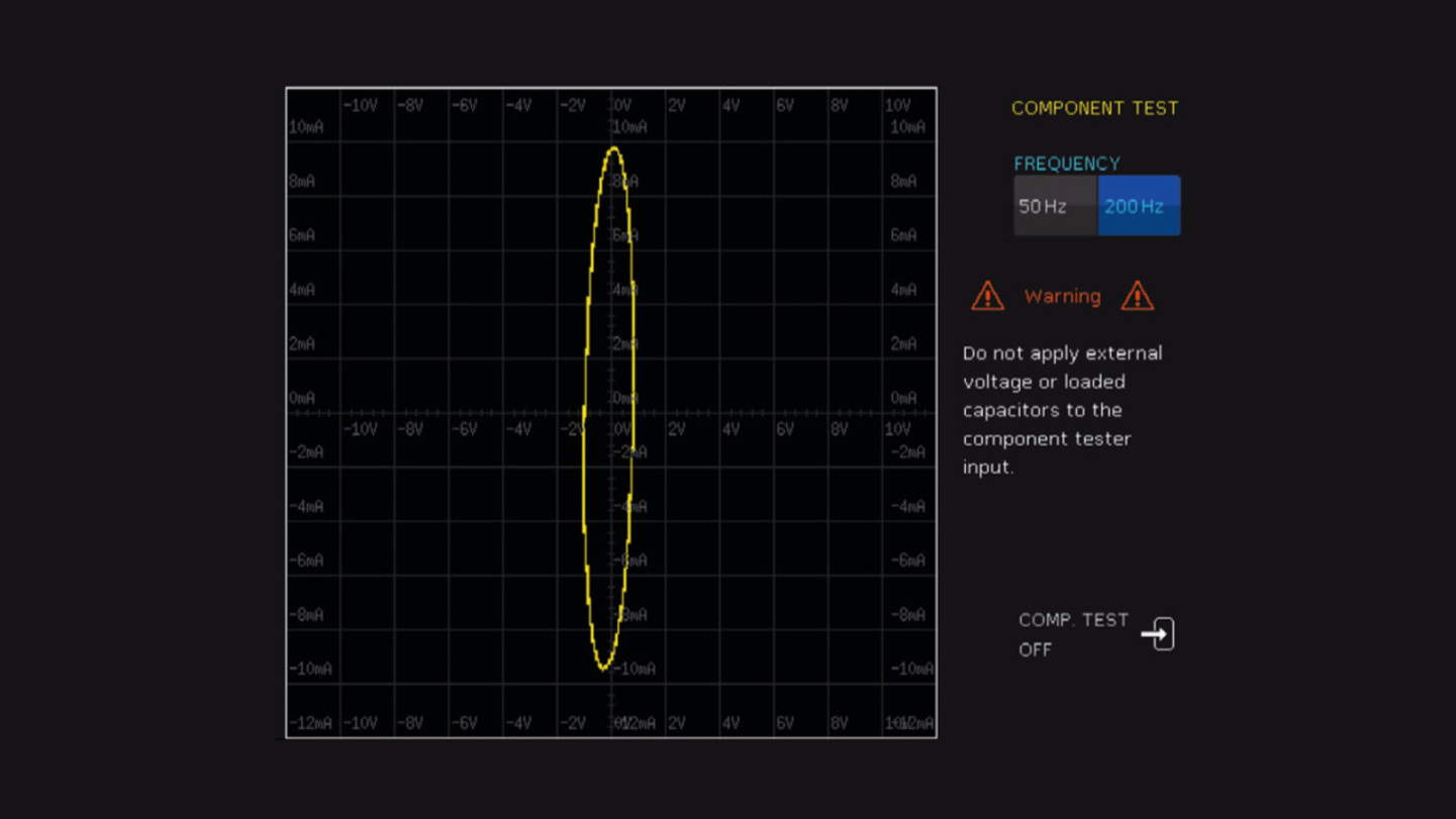 Fig. 4: Courbe caractéristique I-V du condensateur 0.1μF de la Fig. 3, mais excité par un signal de 200 Hz