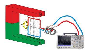 generator principe