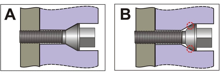 Illustration de deux boulonnages de roue