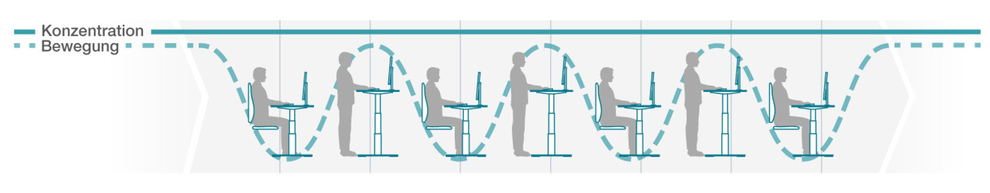 Technik im Fokus Digital Workspaces