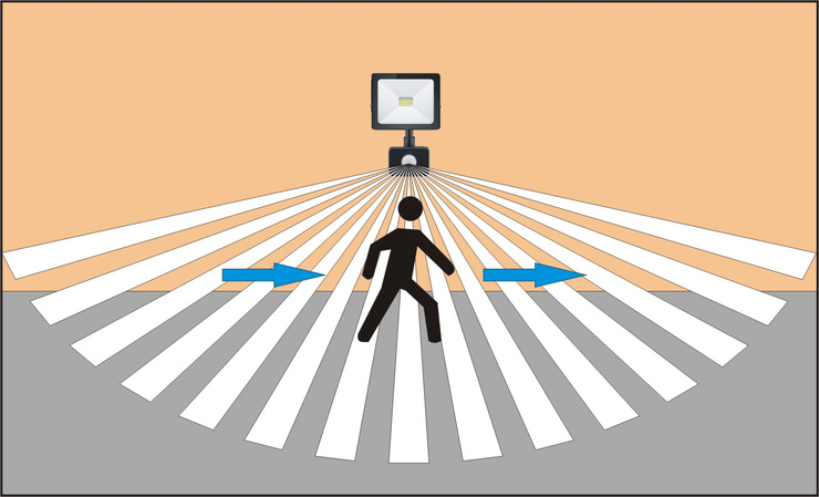 Détecteur de mouvement avec capteur PIR