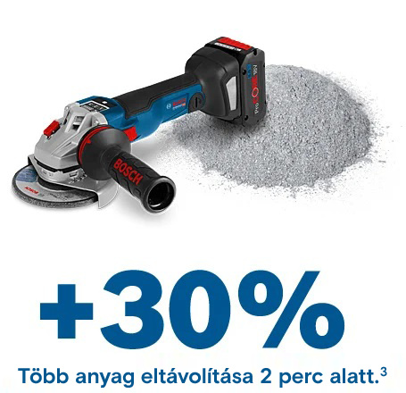 Bosch ProCORE18V