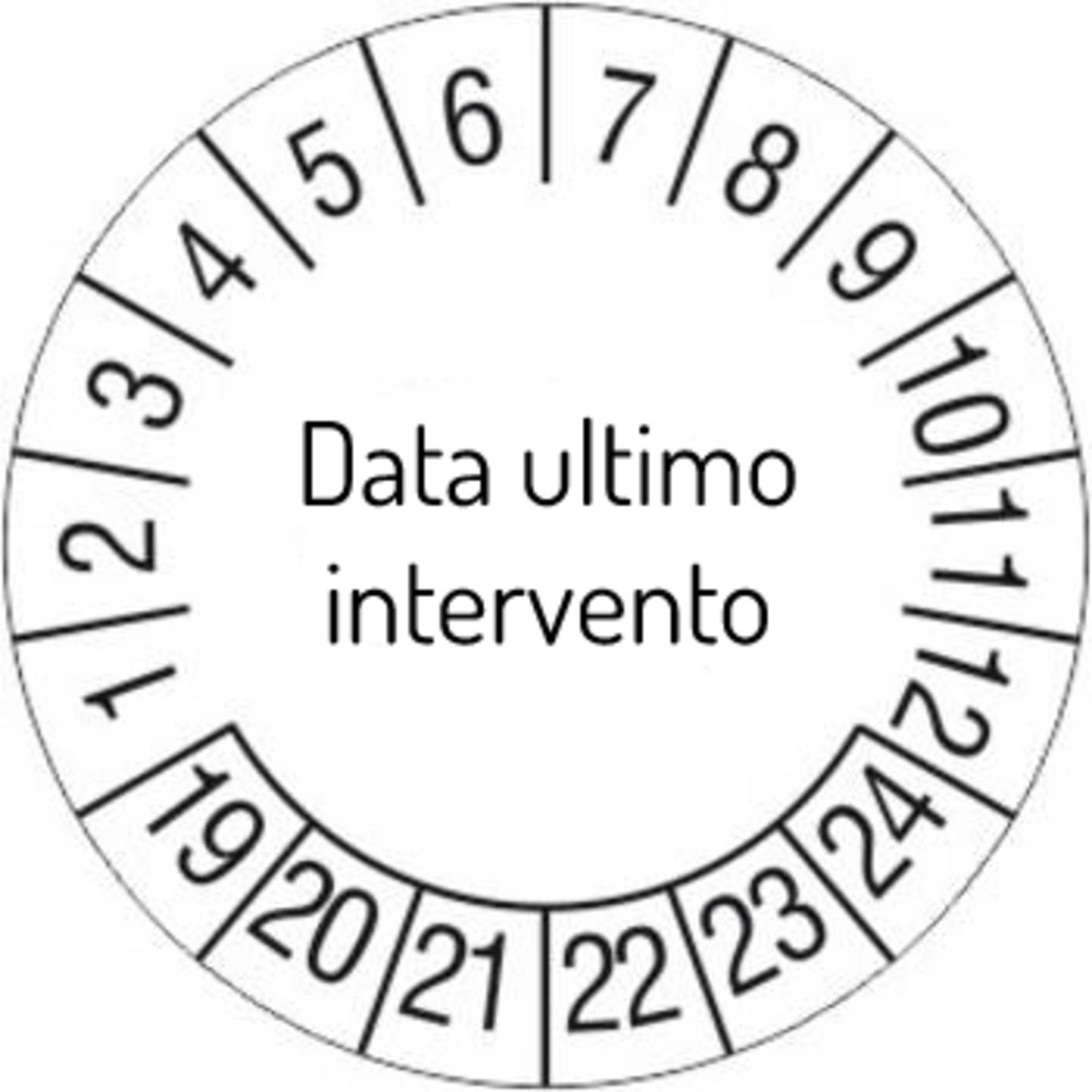Perché ho bisogno di un piano di manutenzione?