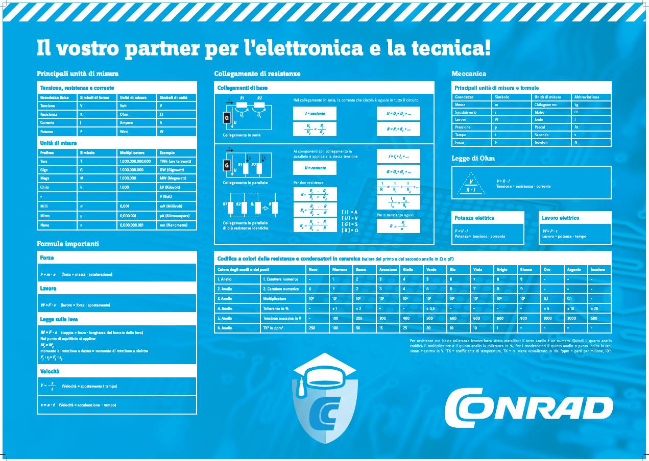 Principi di base della natura e della tecnologia