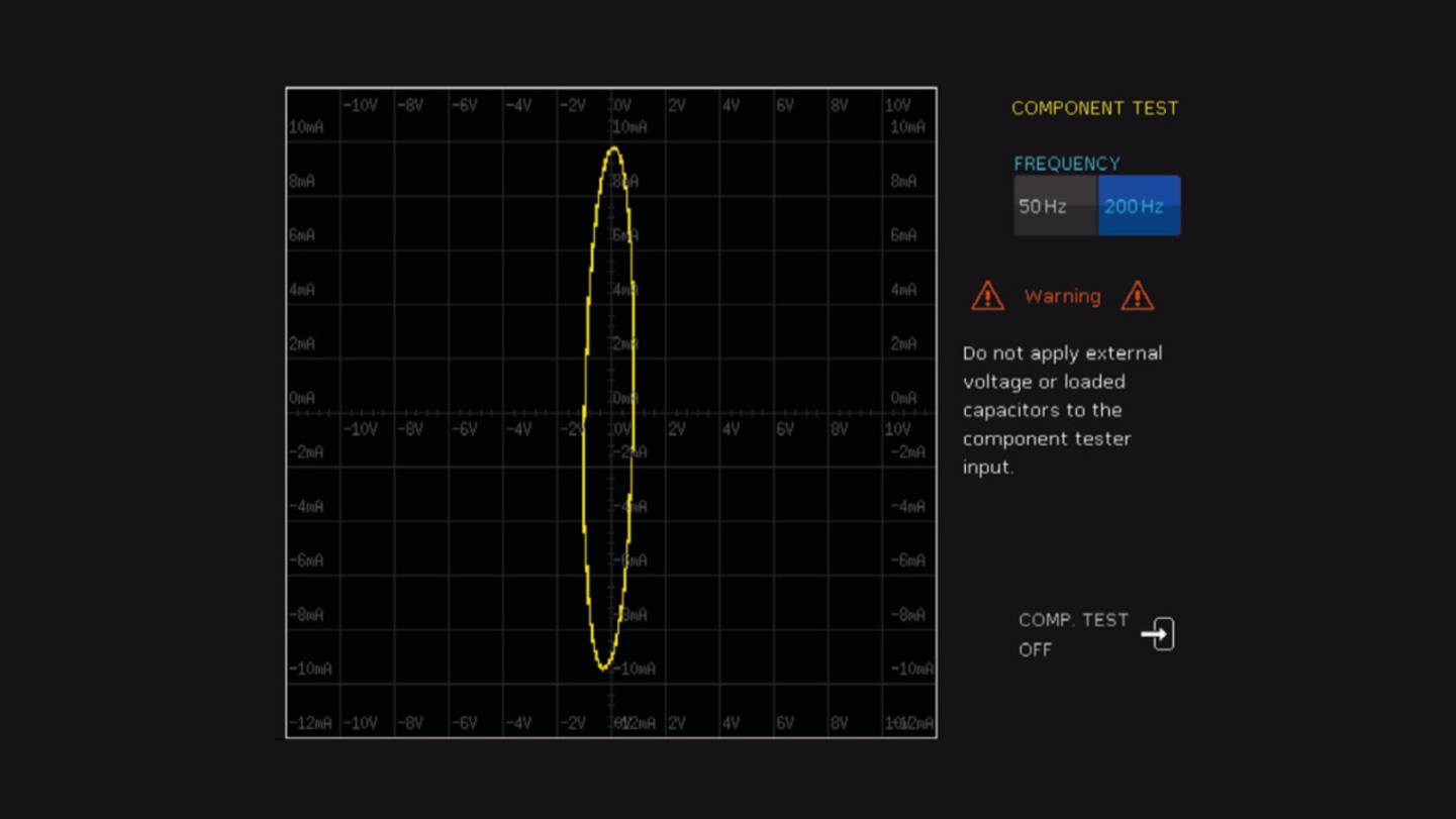 4: I-V-karakteristiek van de condensator van 0,1μF uit Fig. 3, maar met excitatie door een 200-Hz-signaal